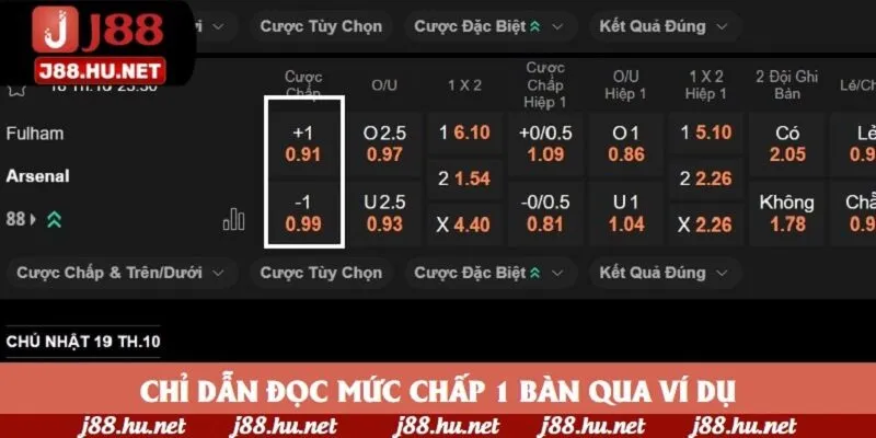 Chỉ dẫn đọc mức chấp 1 bàn qua ví dụ Chỉ dẫn đọc mức chấp 1 bàn qua ví dụ