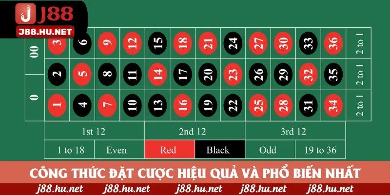 Công thức đặt cược hiệu quả và phổ biến nhất
