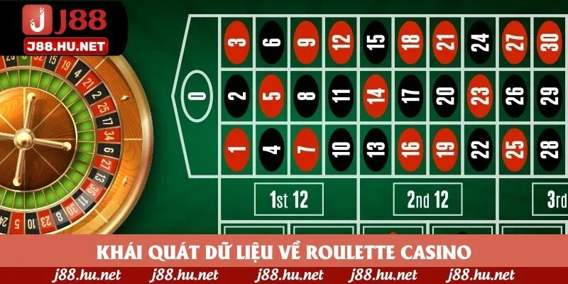 Khái quát dữ liệu về Roulette casino